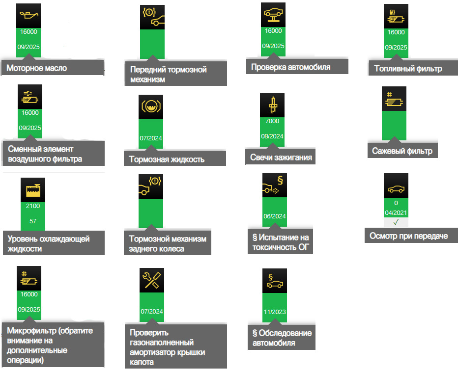 История обслуживания BMW