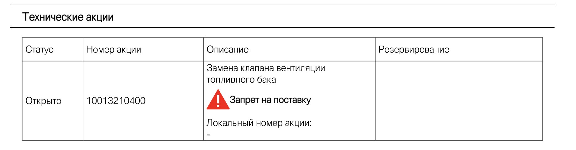 Пример отзывной кампании BMW в отчёте