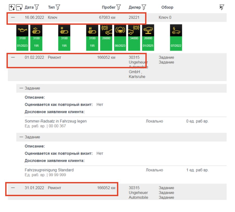 Пример скрученного пробега BMW в отчёте
